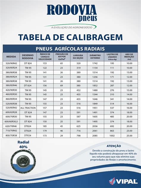 tabela de calibragem de pneus pdf